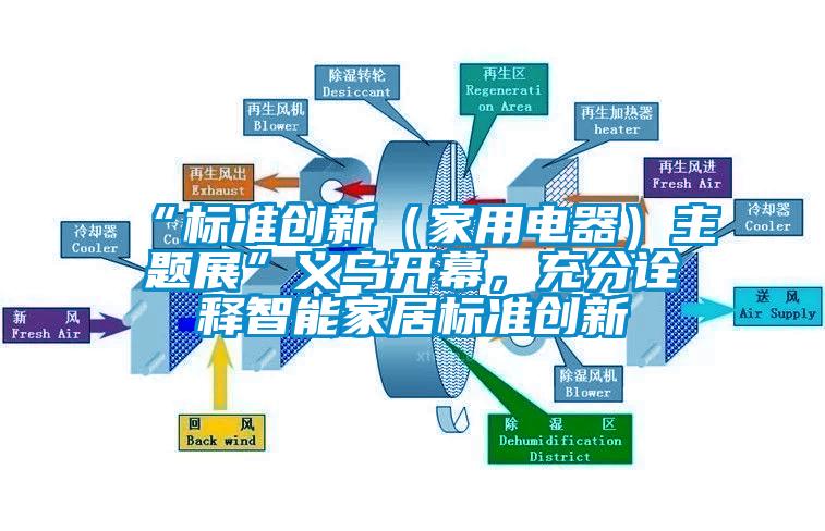 “標準創新（家用電器）主題展”義烏開幕，充分詮釋智能家居標準創新