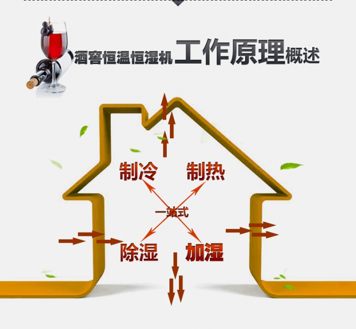 買除濕機后悔了？你可能被坑了！考察除濕機的兩大點