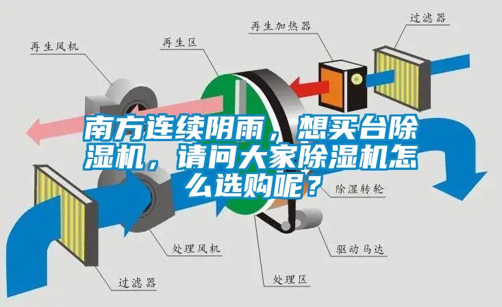 南方連續(xù)陰雨，想買臺除濕機，請問大家除濕機怎么選購呢？