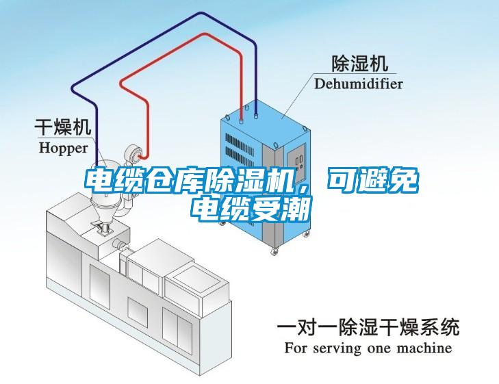 電纜倉庫除濕機，可避免電纜受潮