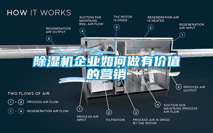 除濕機企業(yè)如何做有價值的營銷