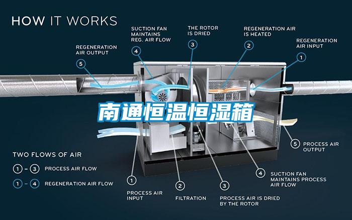 南通恒溫恒濕箱