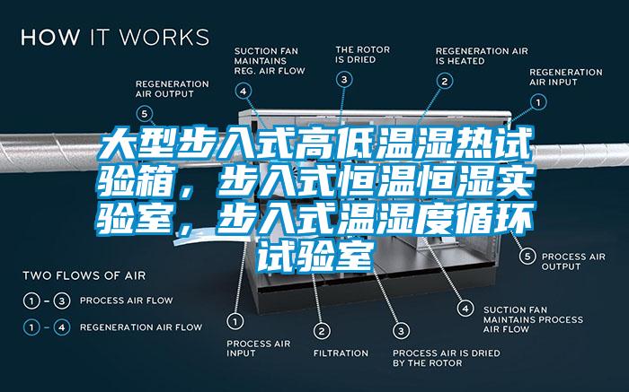 大型步入式高低溫濕熱試驗(yàn)箱，步入式恒溫恒濕實(shí)驗(yàn)室，步入式溫濕度循環(huán)試驗(yàn)室