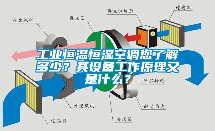 工業恒溫恒濕空調您了解多少？其設備工作原理又是什么？