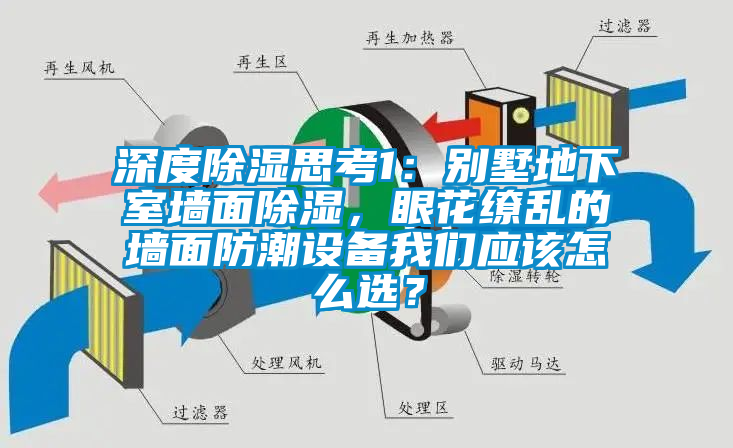深度除濕思考1：別墅地下室墻面除濕，眼花繚亂的墻面防潮設備我們應該怎么選？