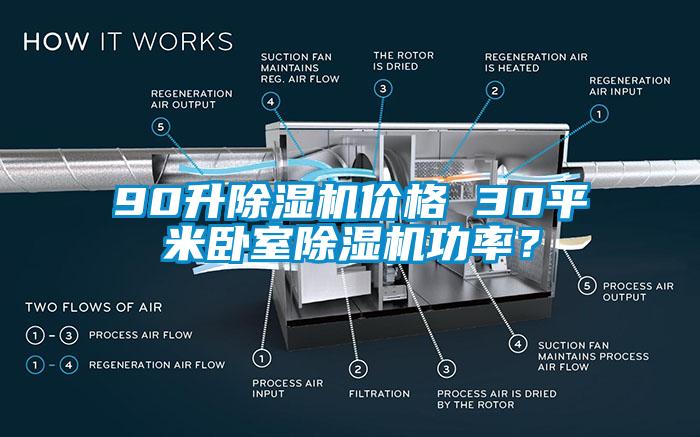 90升除濕機價格 30平米臥室除濕機功率？
