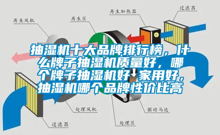 抽濕機十大品牌排行榜，什么牌子抽濕機質(zhì)量好，哪個牌子抽濕機好 家用好，抽濕機哪個品牌性價比高