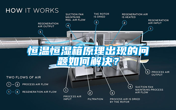 恒溫恒濕箱原理出現(xiàn)的問題如何解決？