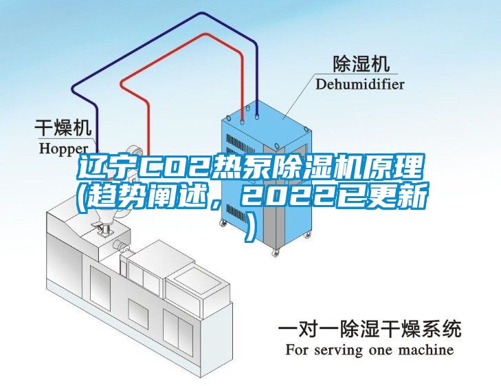 遼寧CO2熱泵除濕機(jī)原理(趨勢闡述，2022已更新)